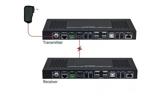 KVM-удлинитель 4K HDMI 2.0