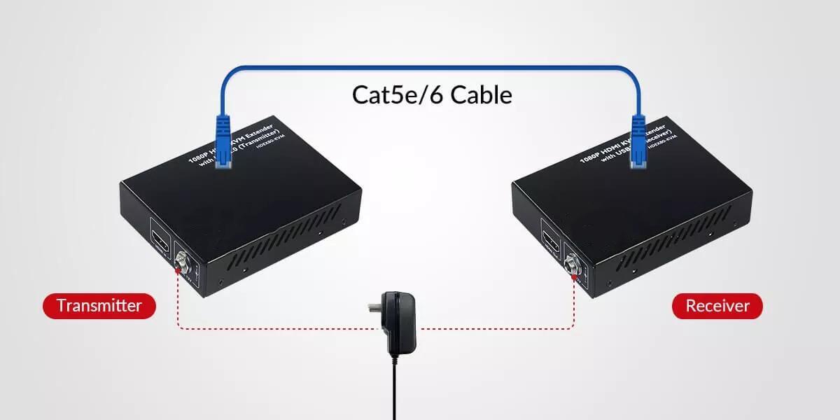 HDMI USB KVM-удлинитель с PoE по Cat 5e/6/6a 